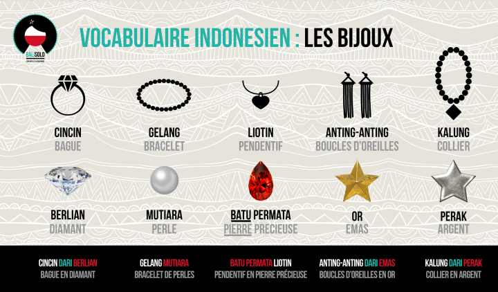 Vocabulaire indonésien : les vêtements et bijoux - Paperblog