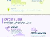 Favoriser parcours clients online offline pour meilleure expérience shopping c’est possible