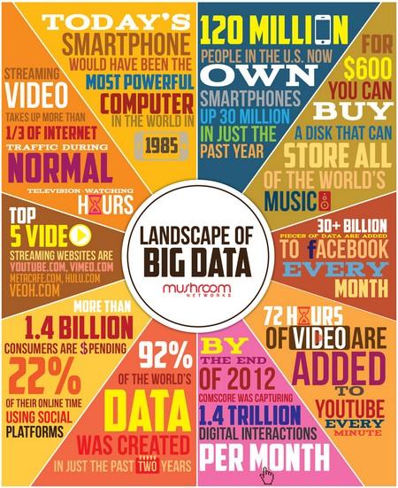 big databig data