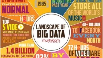 Le Big Data, pourquoi, pour qui et qu’en faire – Yann Gourvennec