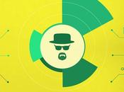 infographies minimalistes séries