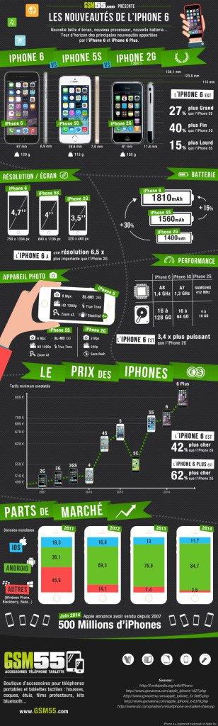 Infographie iphone 6 308x1024