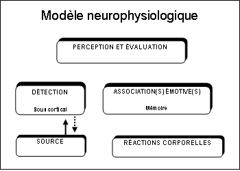 Acouphènes, la thérapie d'habituation Philippe Barraqué