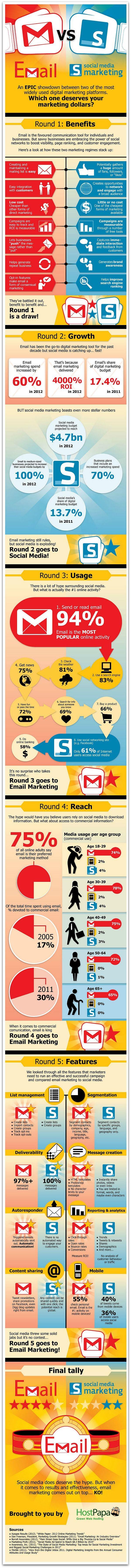 email_marketing_reseaux-sociaux