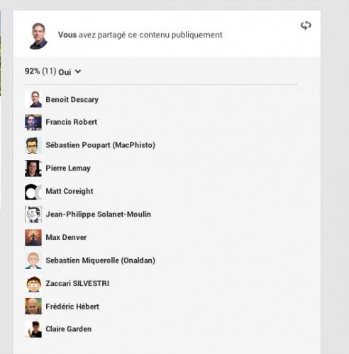 google plus sondage participants 492x500 La fonctionnalité sondage arrive sur Google+