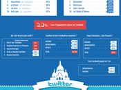 Étude destinations françaises réseaux sociaux Trophées @WeLikeTravel 2014 #ET10