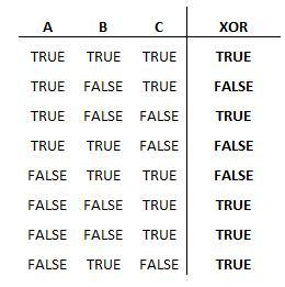 Fonction Excel : XOR Xor
