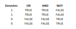 Fonction Excel : XOR OR_AND-NOT