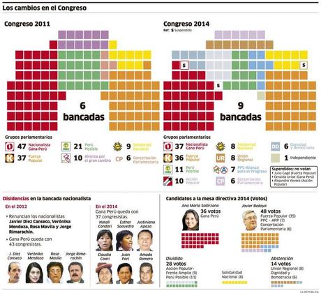 Chronique politique du Pérou, octobre 2014