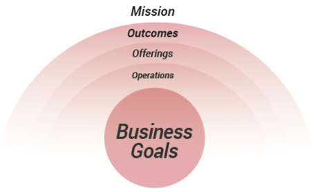 CUBI UX : modèle de conception UX et business pour optimiser vos conversions cubi_framework-UX-conversion_objectifs-business