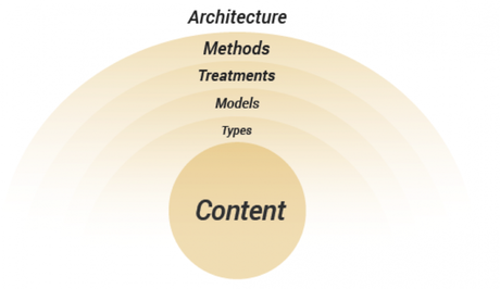 CUBI UX : modèle de conception UX et business pour optimiser vos conversions cubi_framework-UX-conversion_contenus
