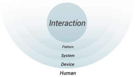 CUBI UX : modèle de conception UX et business pour optimiser vos conversions cubi_framework-UX-conversion_interactions