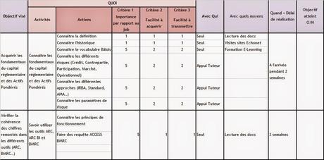 Pourquoi utiliser un tableau de bord ?