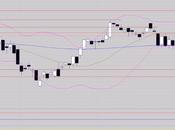 L'avons-nous aujourd'hui