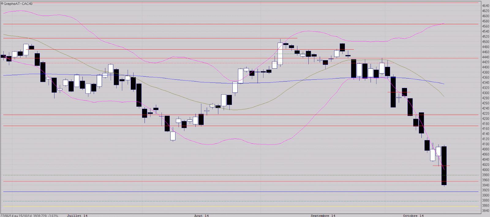 L'avons-nous aujourd'hui ?