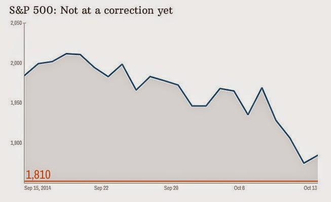 Derrière la volatilité des marchés boursiers