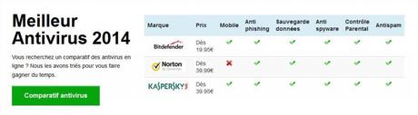 meilleur antivirus