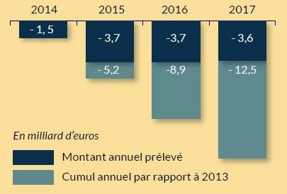 Orientations budgétaires de la Région Alsace pour l’année 2015