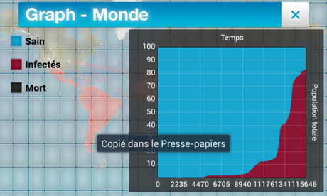 Ebola éradiquera la population mondiale en 2017