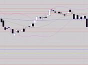 rebond devrait poursuivre