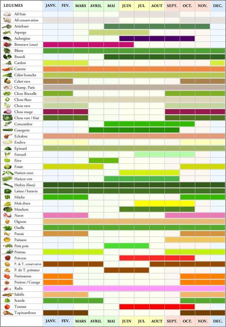 calendrier_legumes