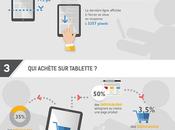 Infographie e-commerce tablettes 2014