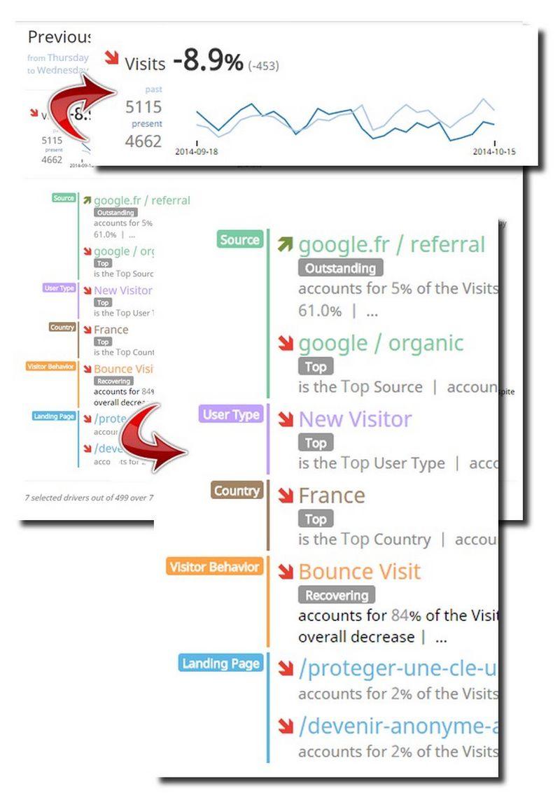 analyser-son-blog-comment-ca-marche