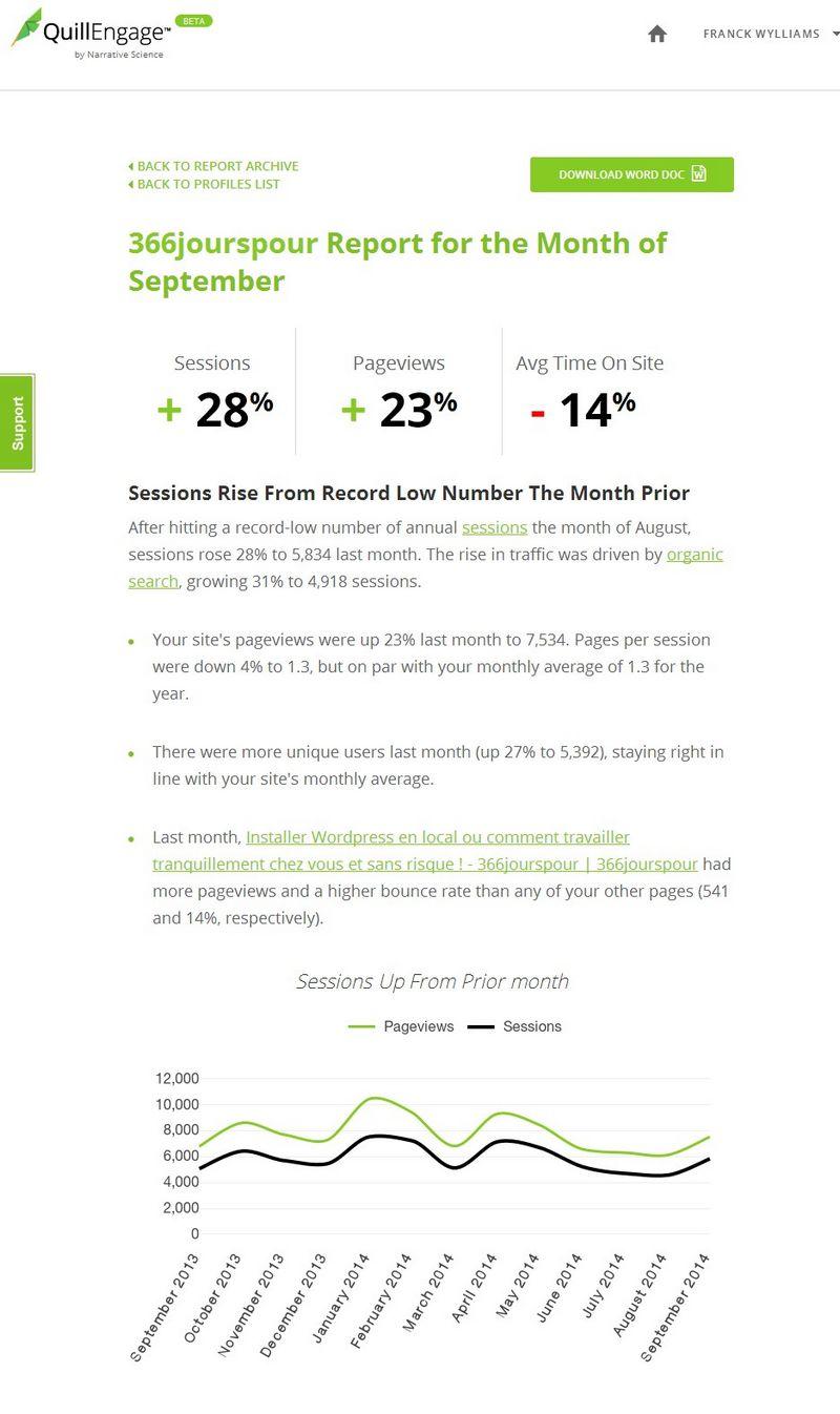 analyser son blog sous toutes les coutures