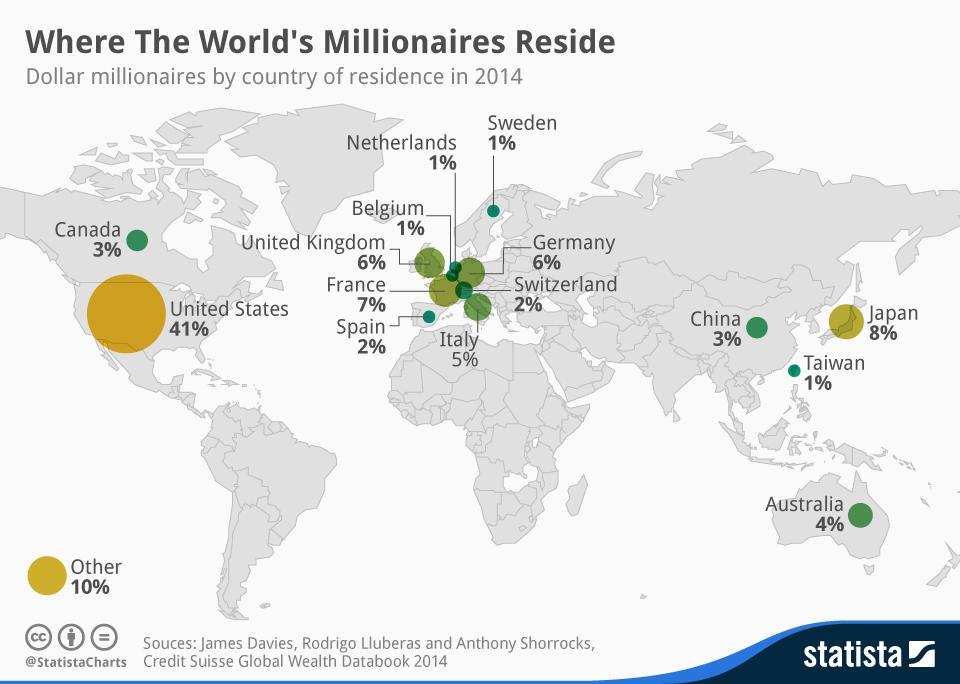 Infographic: Where The World's Millionaires Reside | Statista