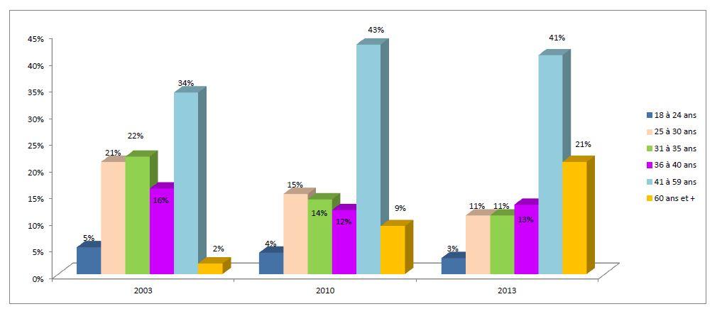 Qui sont les expatriés ?
