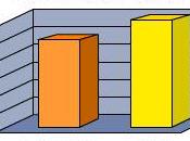 Testez votre niveau échecs