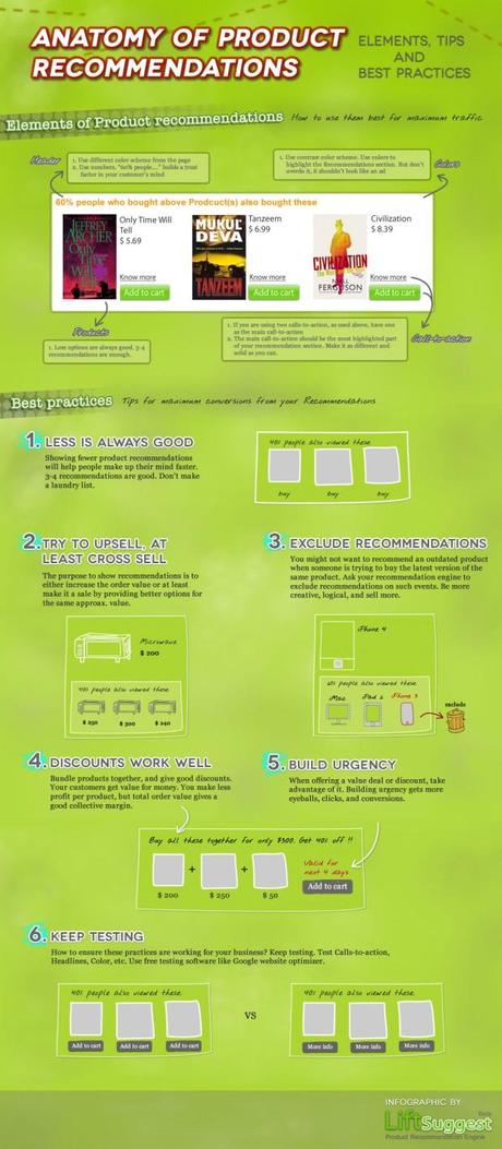 Infographie-ecommerce-product-recommendation-ideal