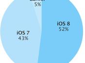 appareils sont installés