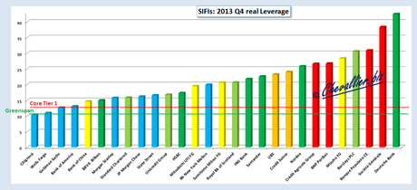 Les Stress tests sont formels : on peut continuer à s’endetter ! 2014.02.24.2.sifisleverage