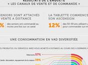 Infographie séniors adoptent plus e-commerce