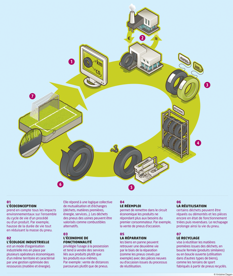 Cercle vertueux Ademe