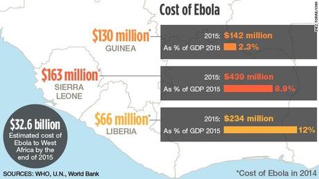 140924111112-cost-of-ebola-infographic-story-top