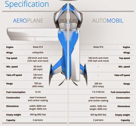 Aeromobil 3.0, la première voiture volante pour tous ? (vidéo)