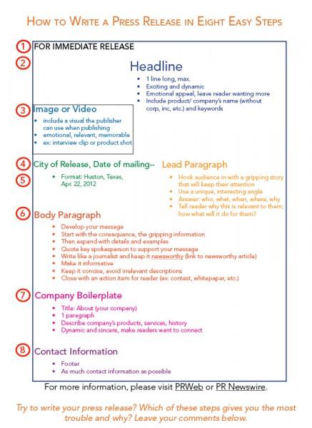 Eight Components of Press Release