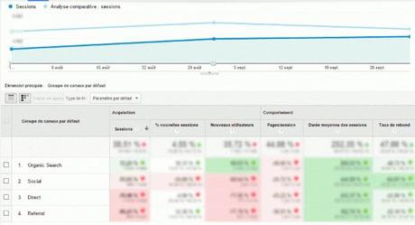 Analyse comparative par secteur d'activité de Google Analytics-ui-heatmap