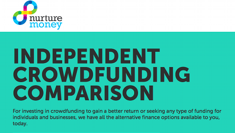 Le crowdfunding a son premier comparateur