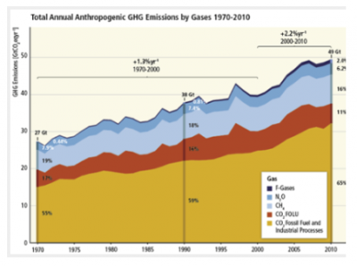 Daniel Tanuro: Climat, c'est la logique d'accumulation qui est en jeu !