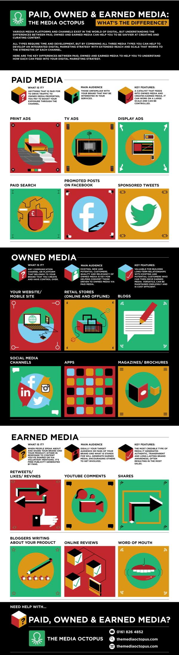 Paid, Owned et Earned-Media #Infographie