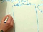 Mais trouve-t-il idées