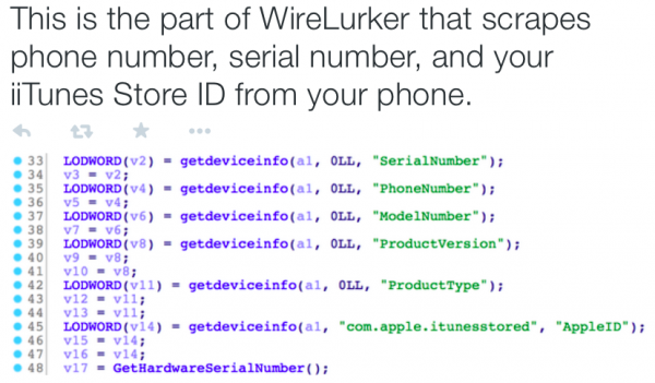 Malware WireLurker