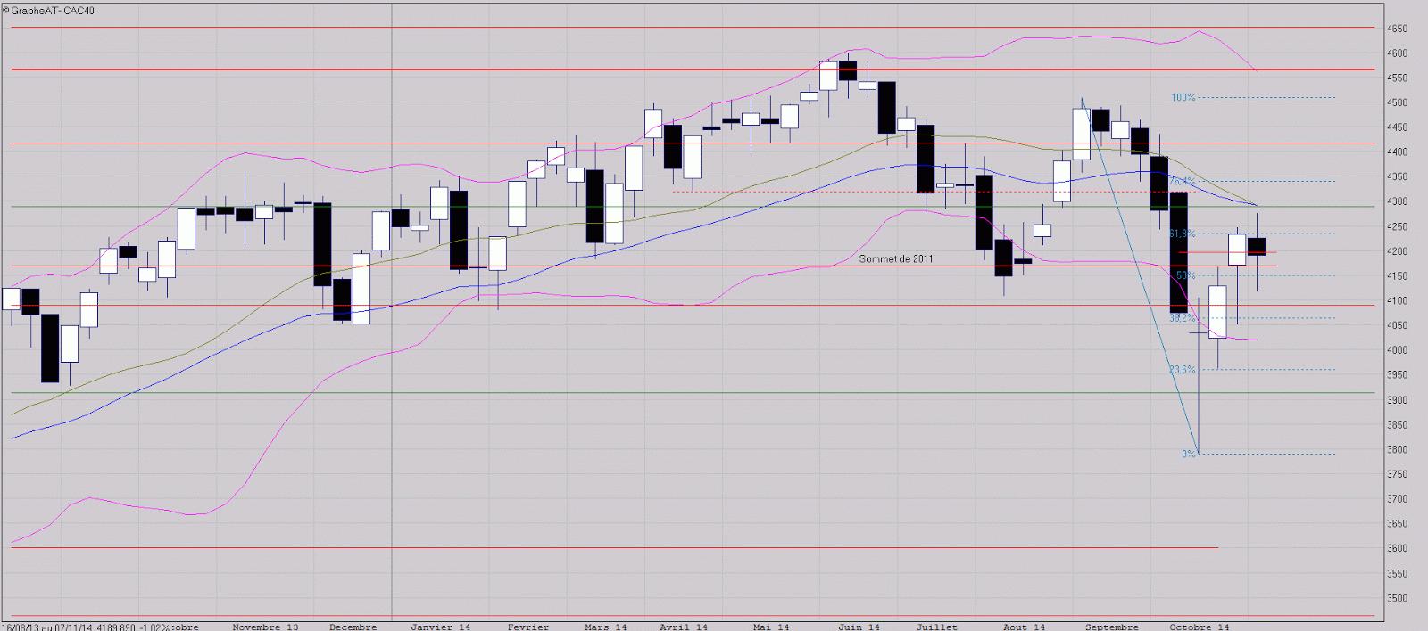 Il manque une impulsion
