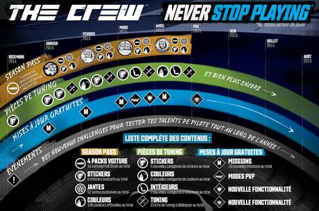 The Crew Devoile son Season Pass