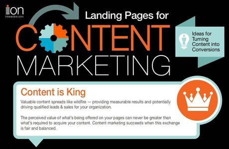 Content marketing et Landing Pages