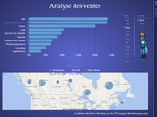 façons forer données dans graphiques