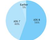 s'installe péniblement appareils